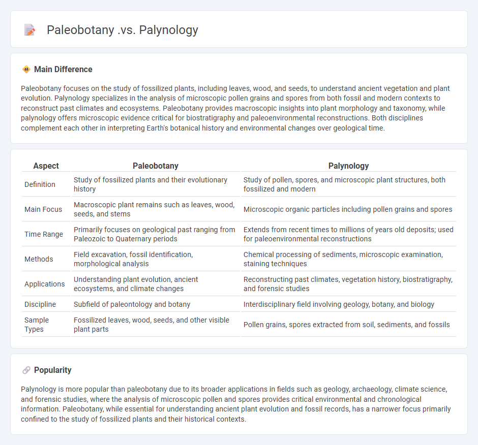 Paleobotany vs Palynology - Understanding the Key Differences in Plant Fossil Sciences