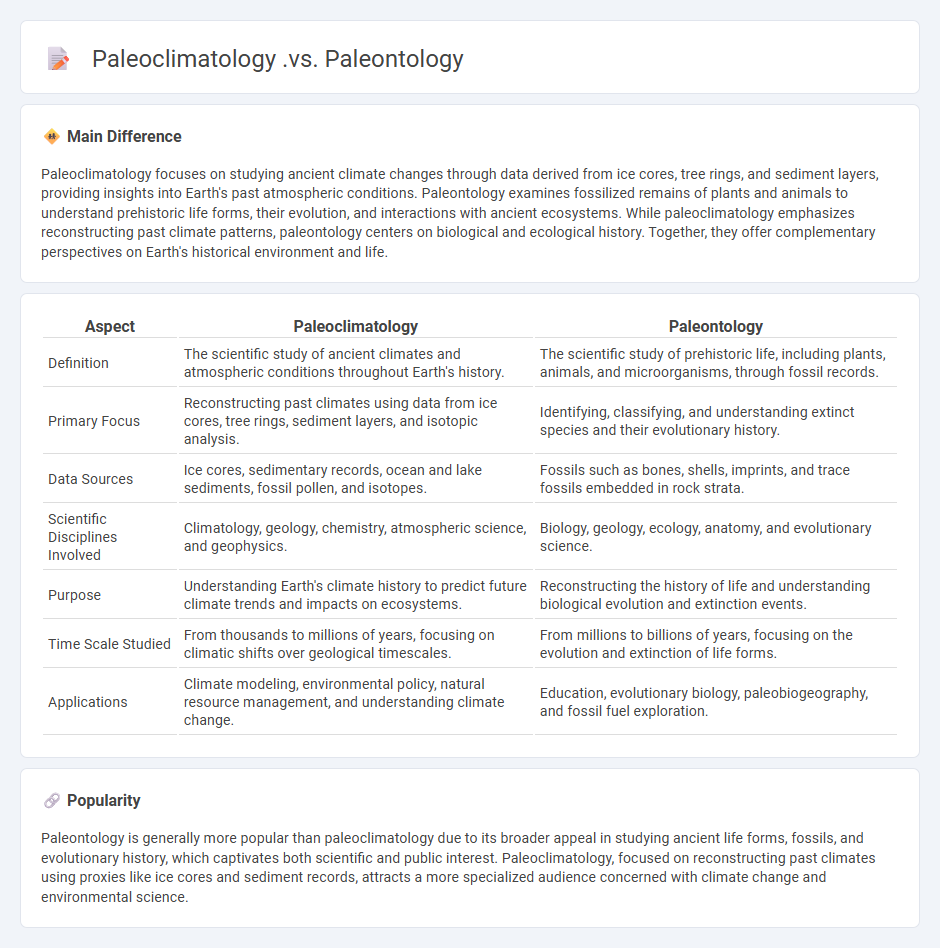 Paleoclimatology vs Paleontology - Understanding the Key Differences and Their Importance
