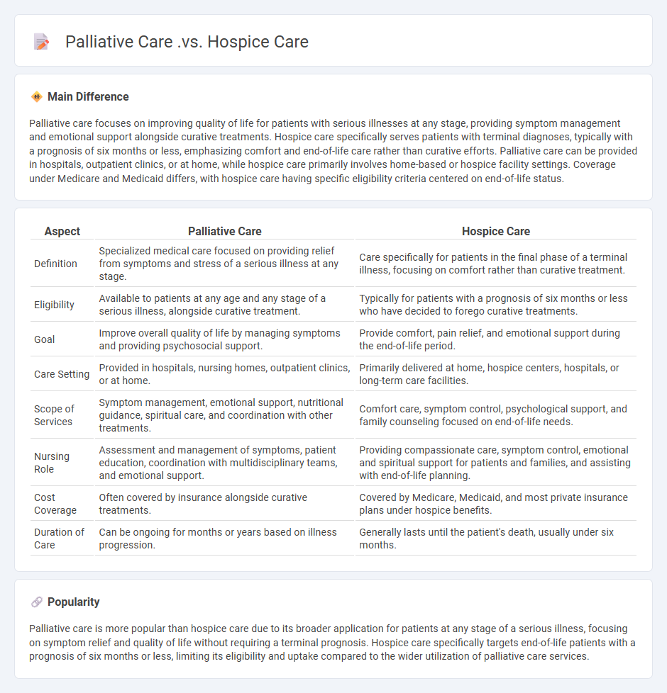 Palliative Care vs Hospice Care in Nursing - Key Differences and Care Approaches