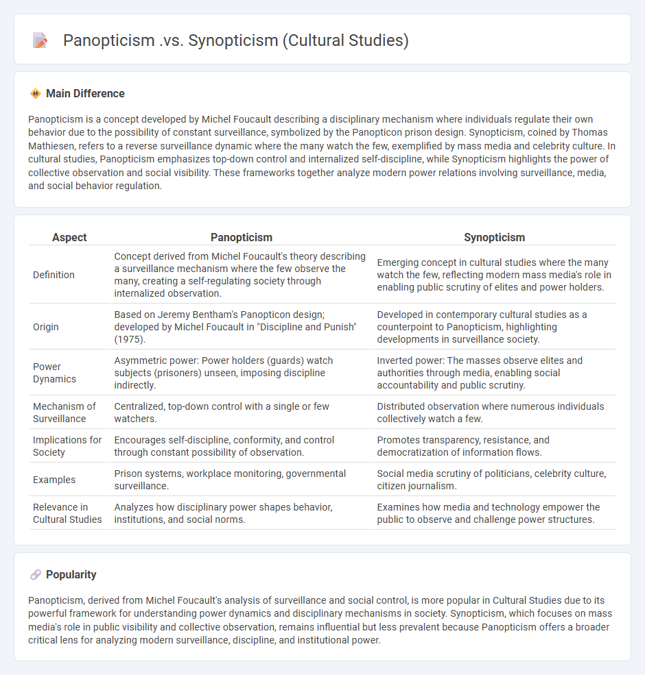 Panopticism vs Synopticism in Cultural Studies -- Understanding the Dynamics of Surveillance and Visibility