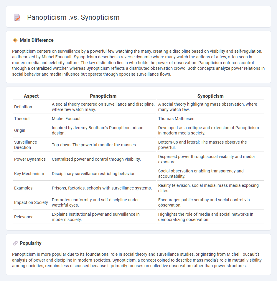 Panopticism vs Synopticism in Sociology - Understanding the Key Differences