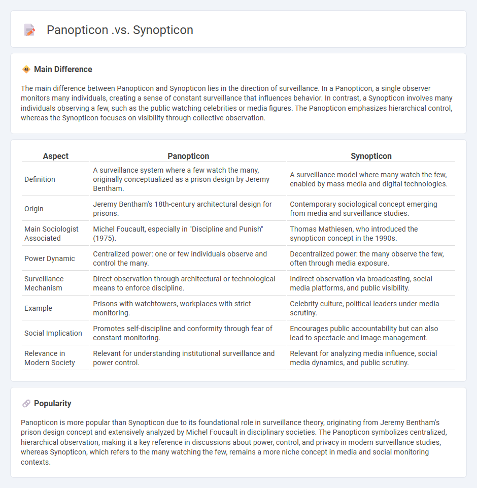 Panopticon vs Synopticon in Sociology: Understanding Surveillance from Two Perspectives