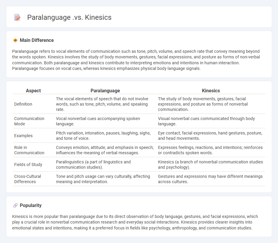 Paralanguage vs Kinesics Communication - Key Differences in Nonverbal Expression