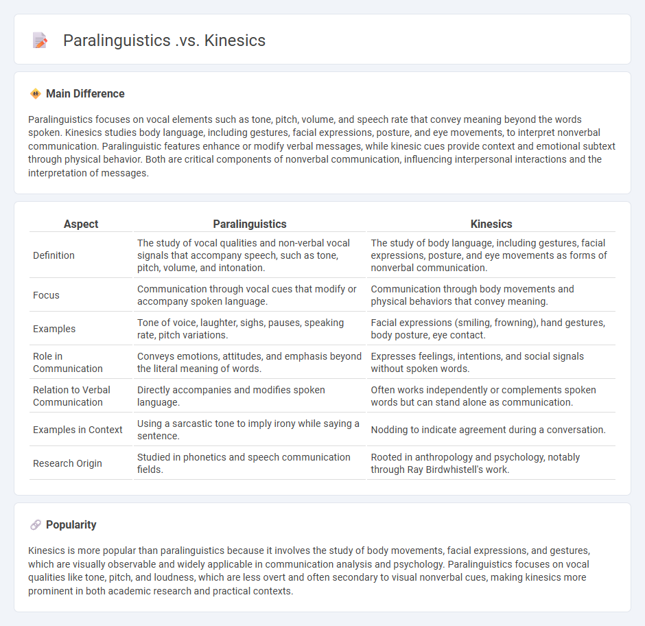 Paralinguistics vs Kinesics Communication - Understanding the Key Differences