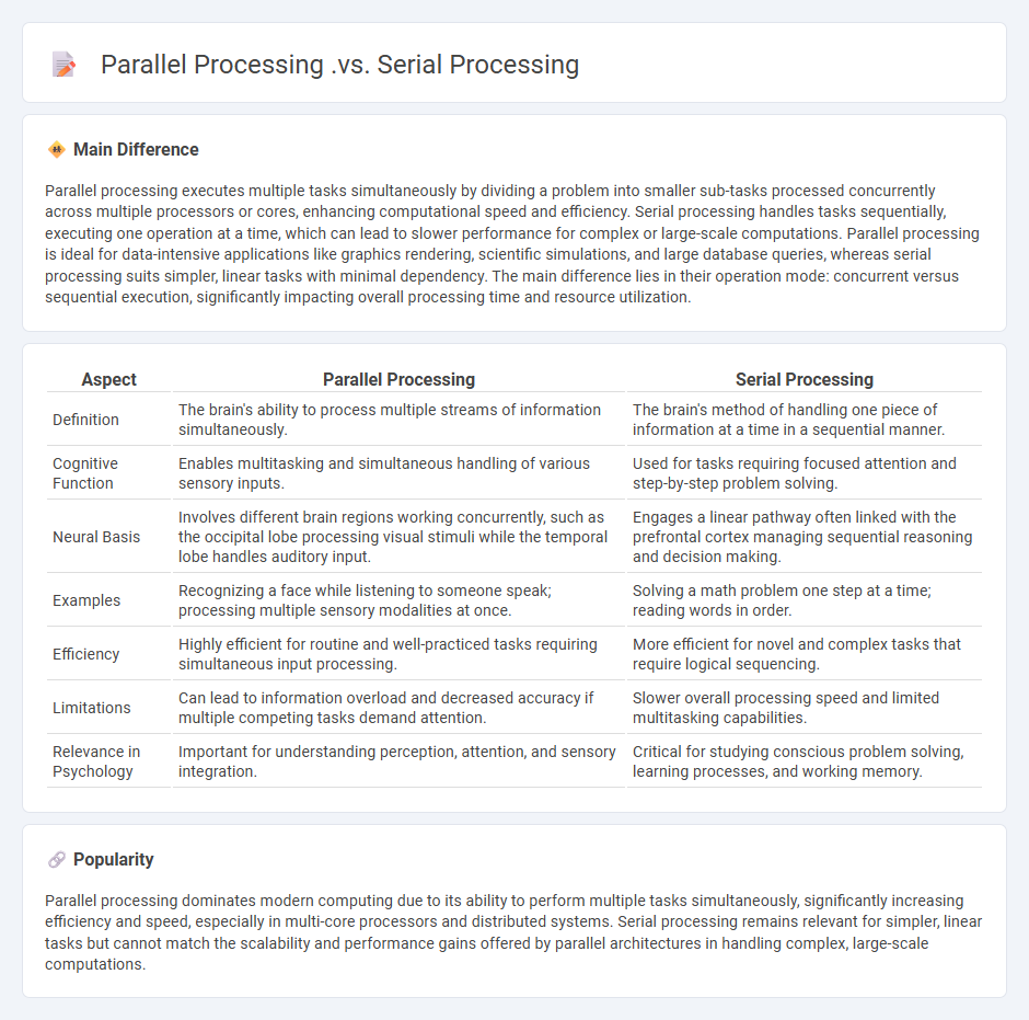 Parallel Processing vs Serial Processing in Psychology - Understanding Key Differences and Applications