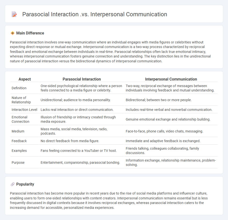 Parasocial Interaction vs Interpersonal Communication - Understanding the Key Differences