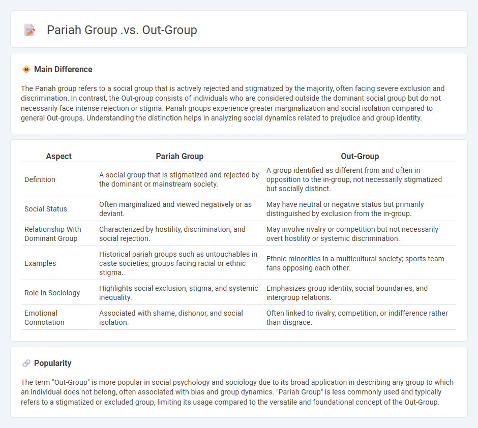 Pariah Group vs Out-Group in Sociology - Key Differences and Social Implications