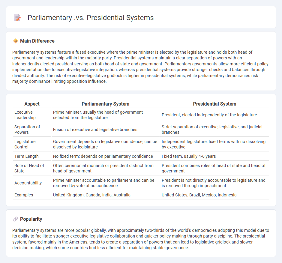 Parliamentary vs Presidential Systems: Key Differences in Political Structure and Governance