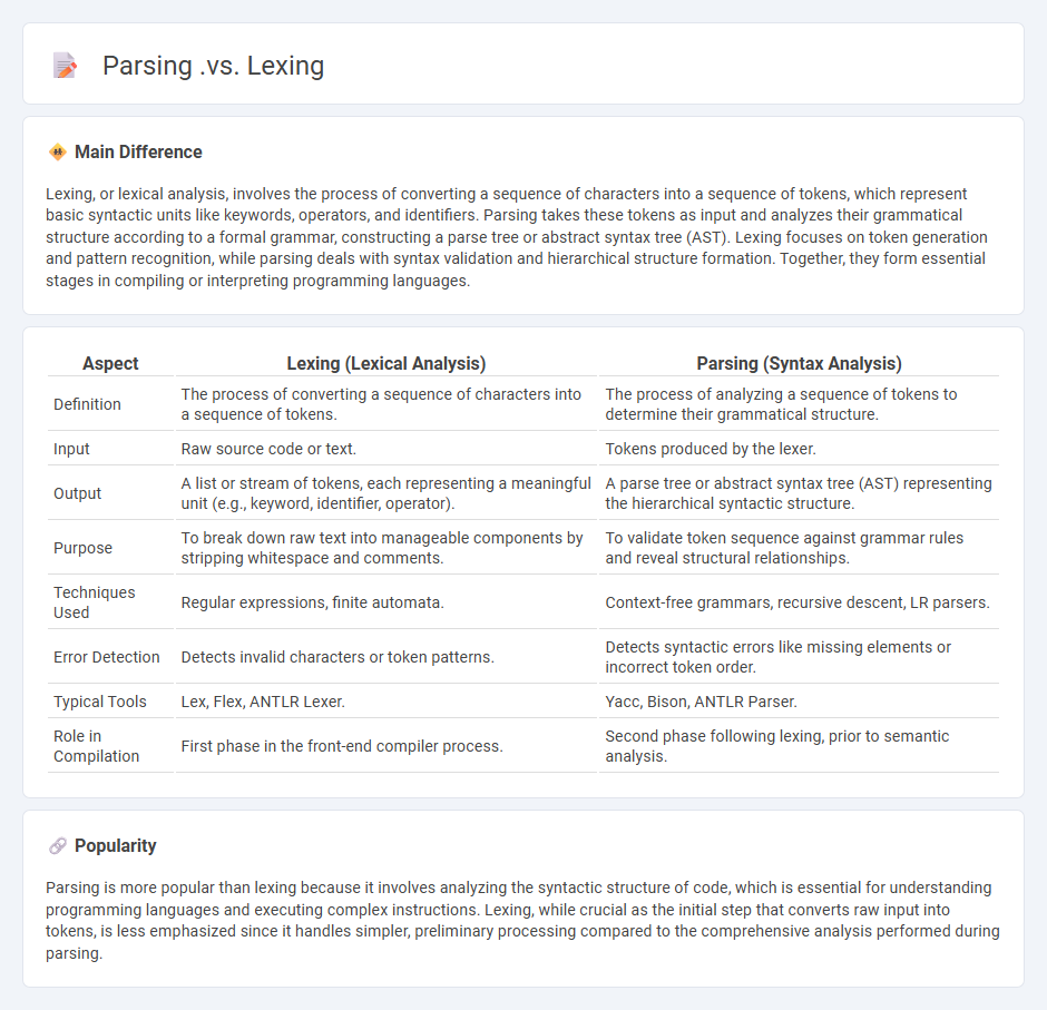 Parsing vs Lexing in Computer Science - Understanding the Key Differences