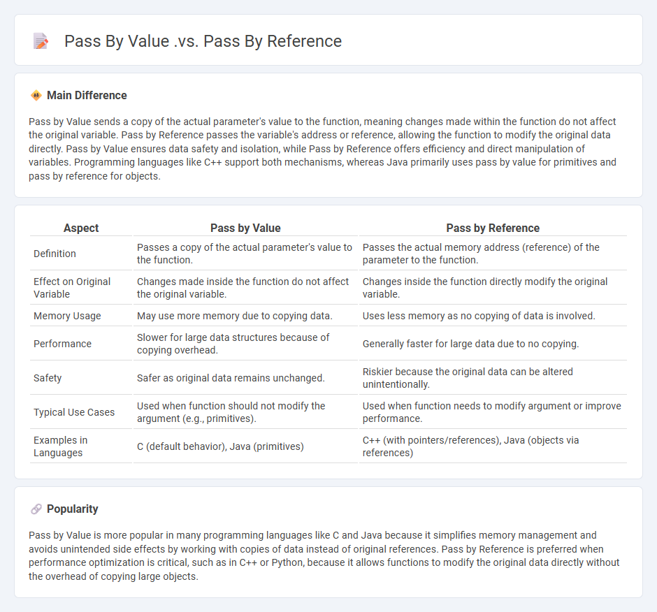 Pass by Value vs Pass by Reference in Programming - Key Differences Explained
