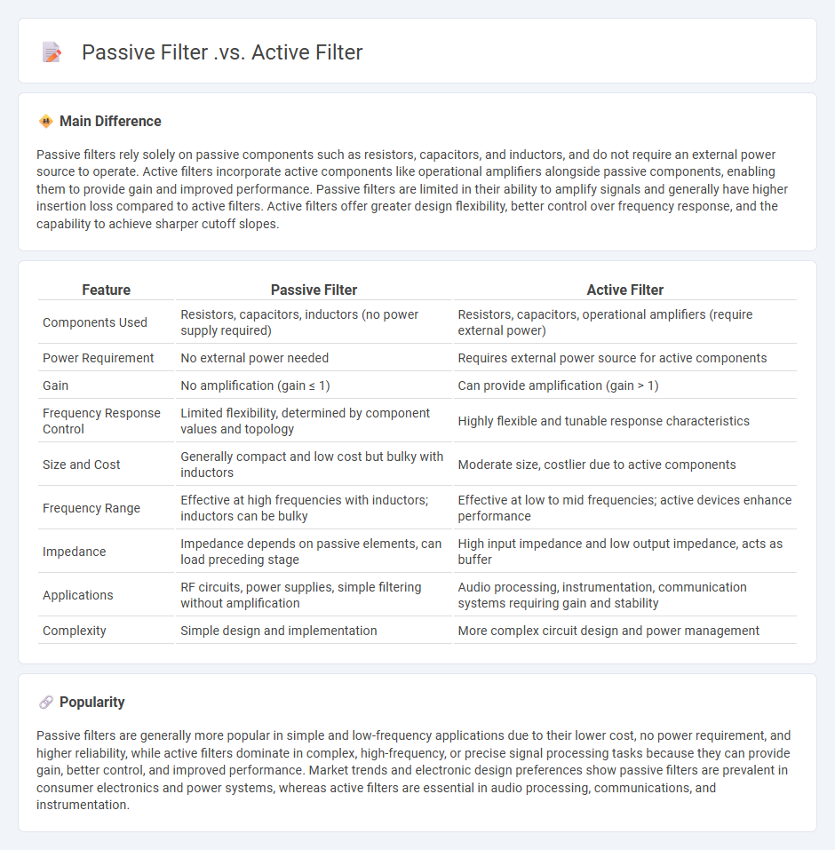 Passive Filter vs Active Filter in Engineering - Key Differences and Applications