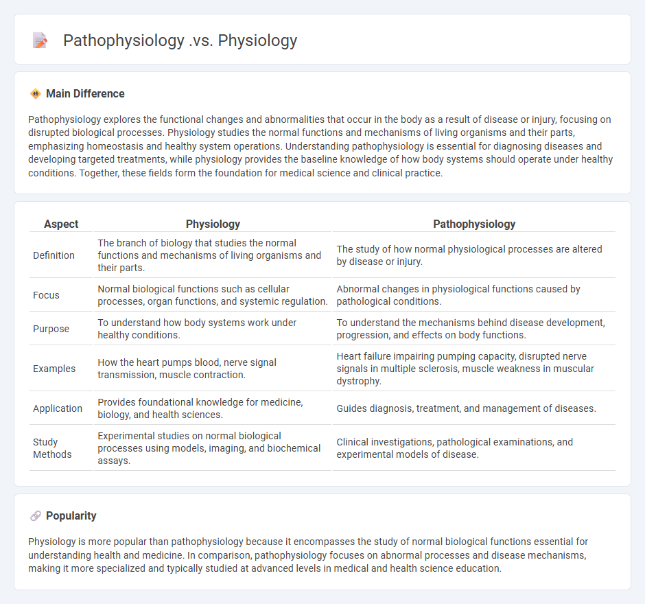 Pathophysiology vs Physiology - Understanding the Differences and Their Importance in Medicine