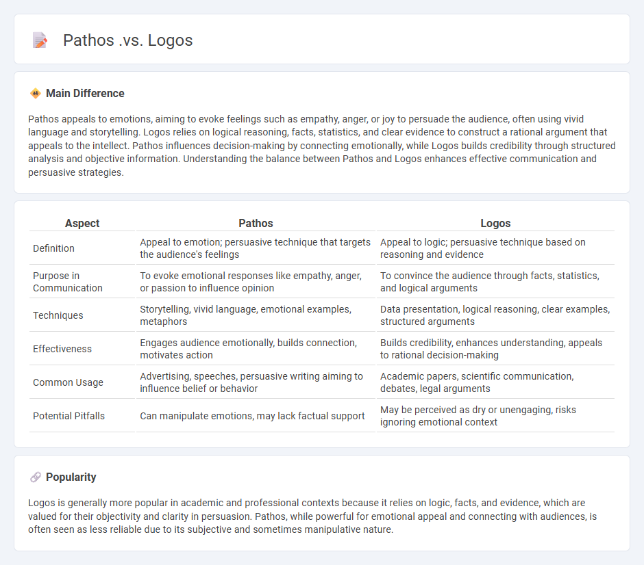 Pathos vs Logos Communication - Understanding the Key Differences in Persuasive Techniques