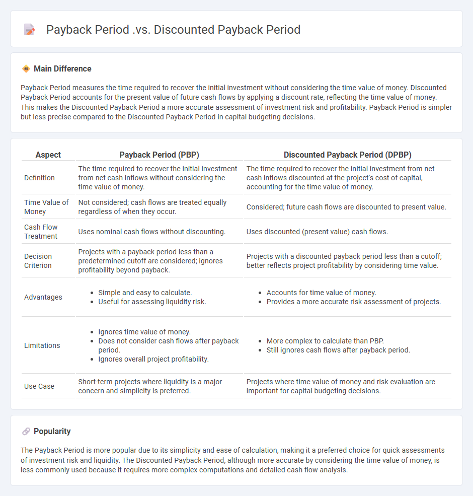 Payback Period vs Discounted Payback Period in Finance - Key Differences and Practical Implications