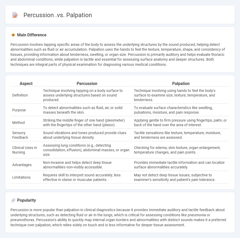 Percussion vs Palpation in Nursing Assessment - Understanding the Key Differences