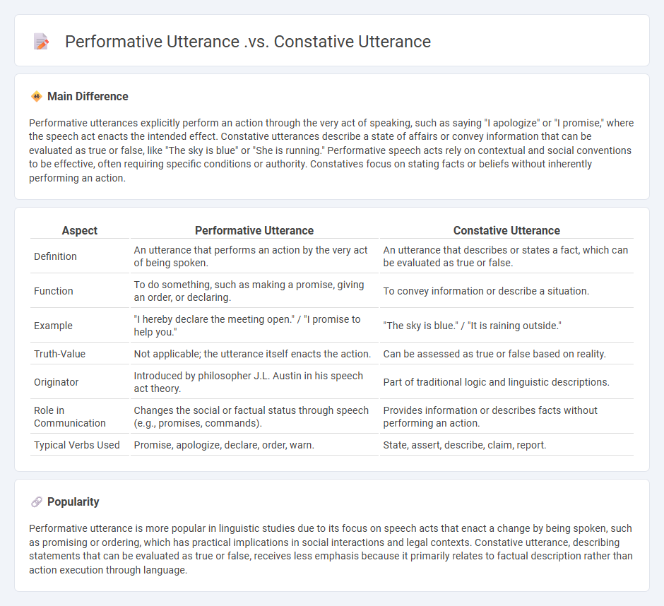Performative Utterance vs Constative Utterance - Understanding Their Differences in English