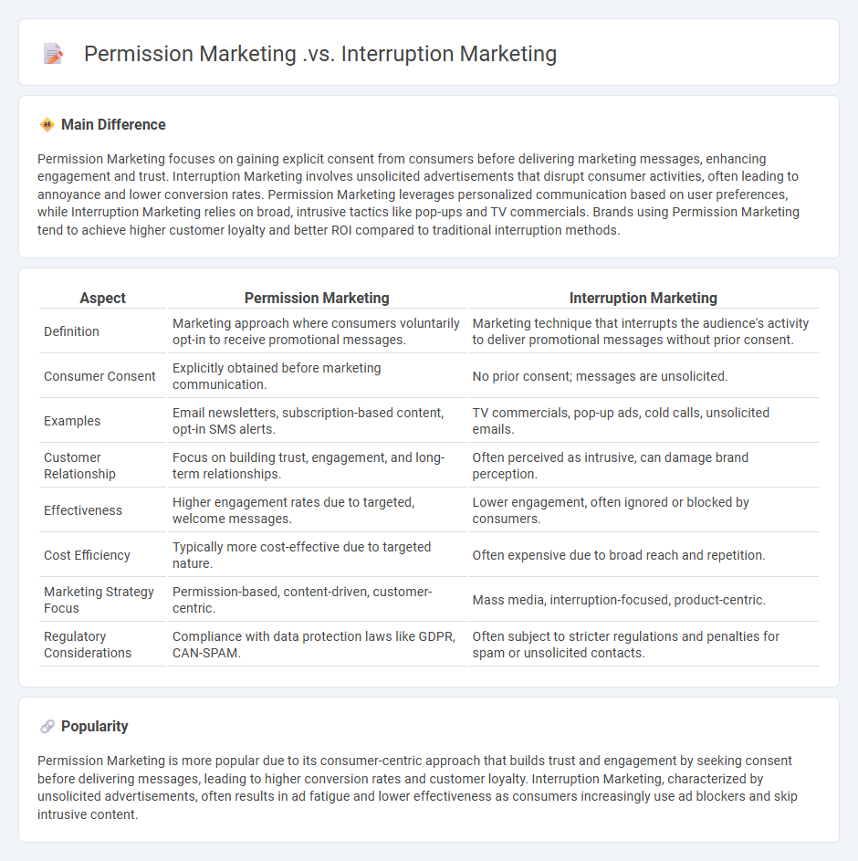 Permission Marketing vs Interruption Marketing - Understanding Key Differences and Strategic Benefits