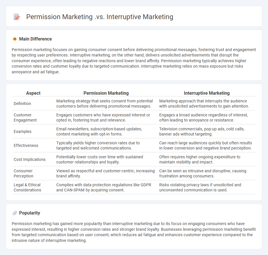 Permission Marketing vs Interruptive Marketing - Understanding the Core Differences and Benefits