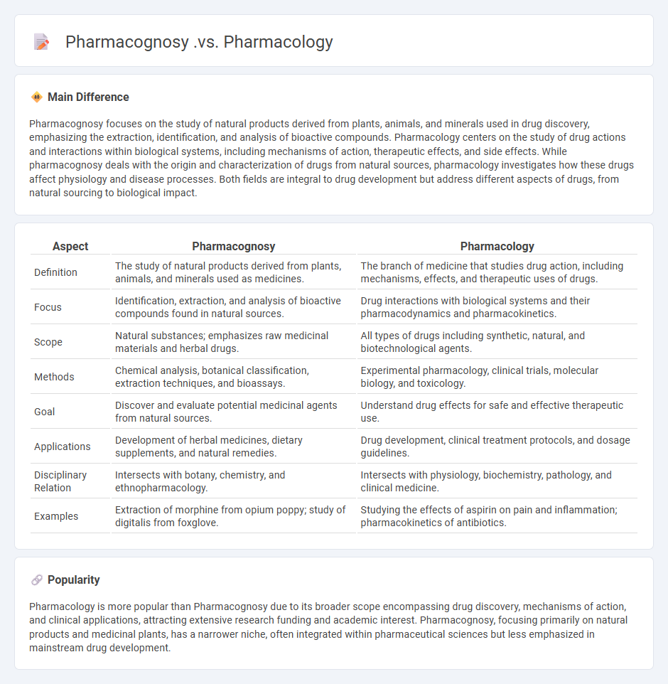 Pharmacognosy vs Pharmacology - Understanding the Key Differences and Roles in Medicine