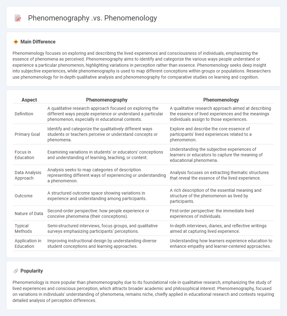 Phenomenography vs Phenomenology in Education - Understanding the Key Differences and Applications