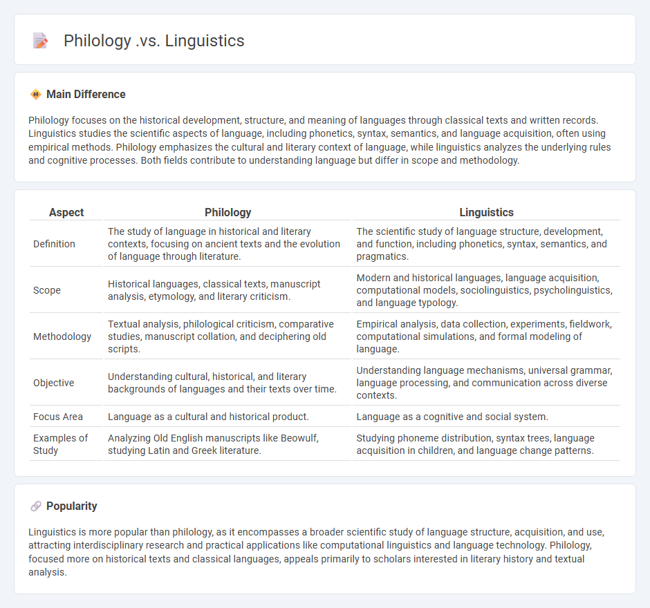 Philology vs Linguistics: Understanding the Differences in Language Study