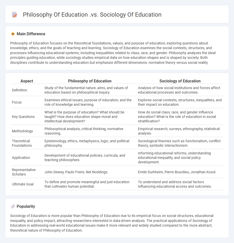 Philosophy of Education vs Sociology of Education - Key Differences and Their Impact on Teaching
