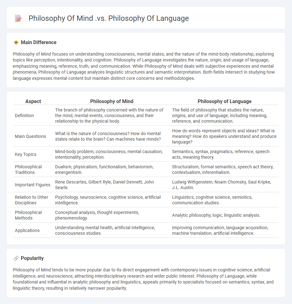 Philosophy of Mind vs Philosophy of Language - Key Differences and Why Both Matter
