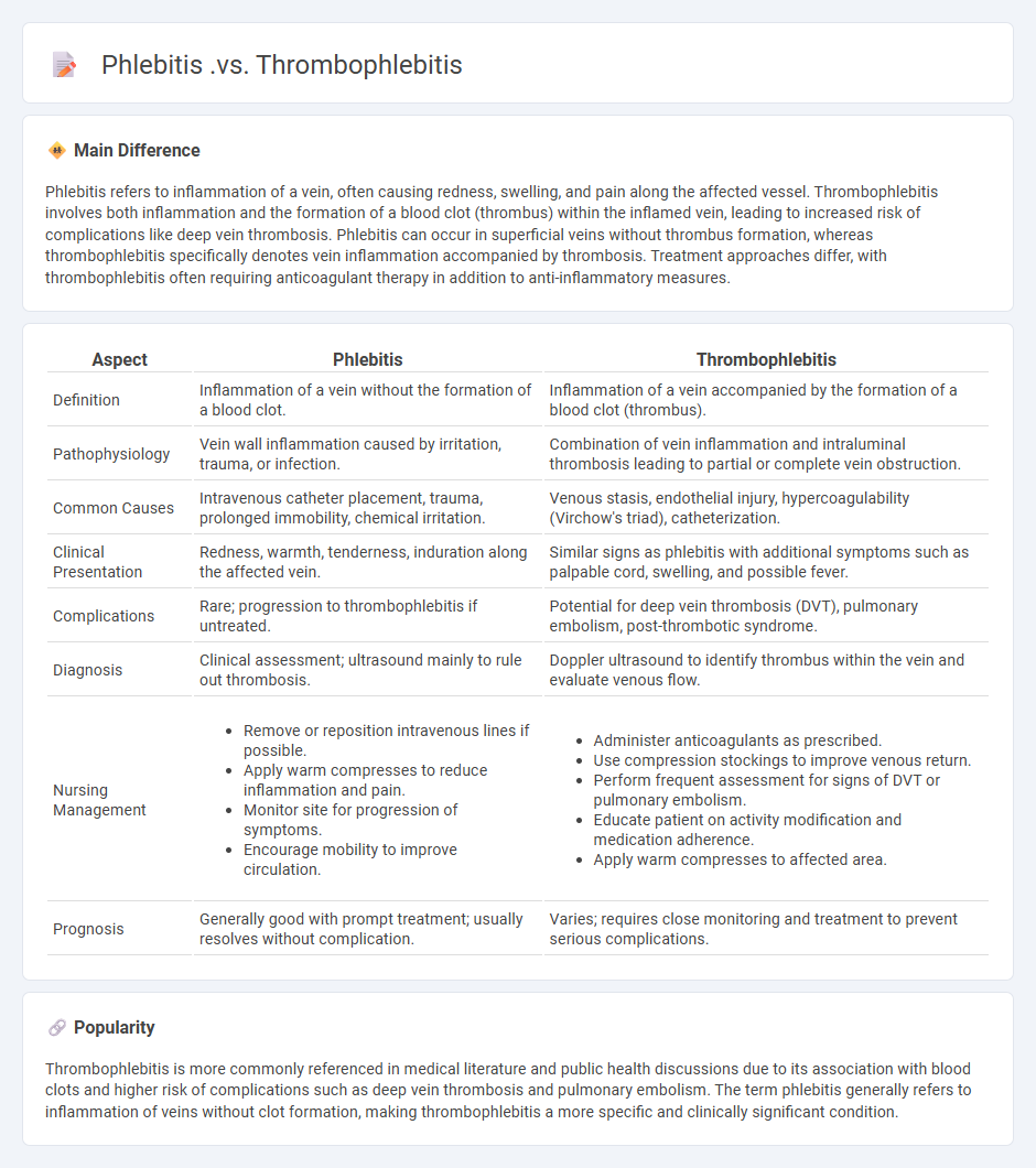 Phlebitis vs Thrombophlebitis in Nursing: Key Differences and Care Approaches
