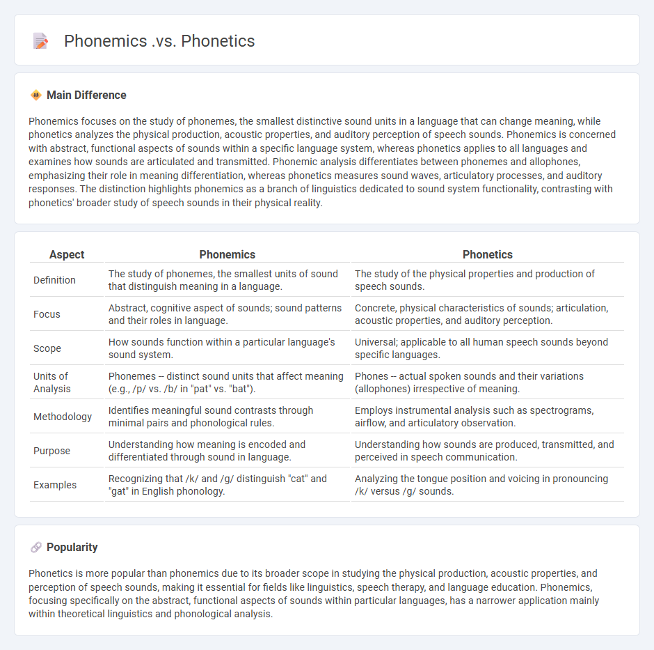 Phonemics vs Phonetics in English - Understanding the Key Differences and Their Importance