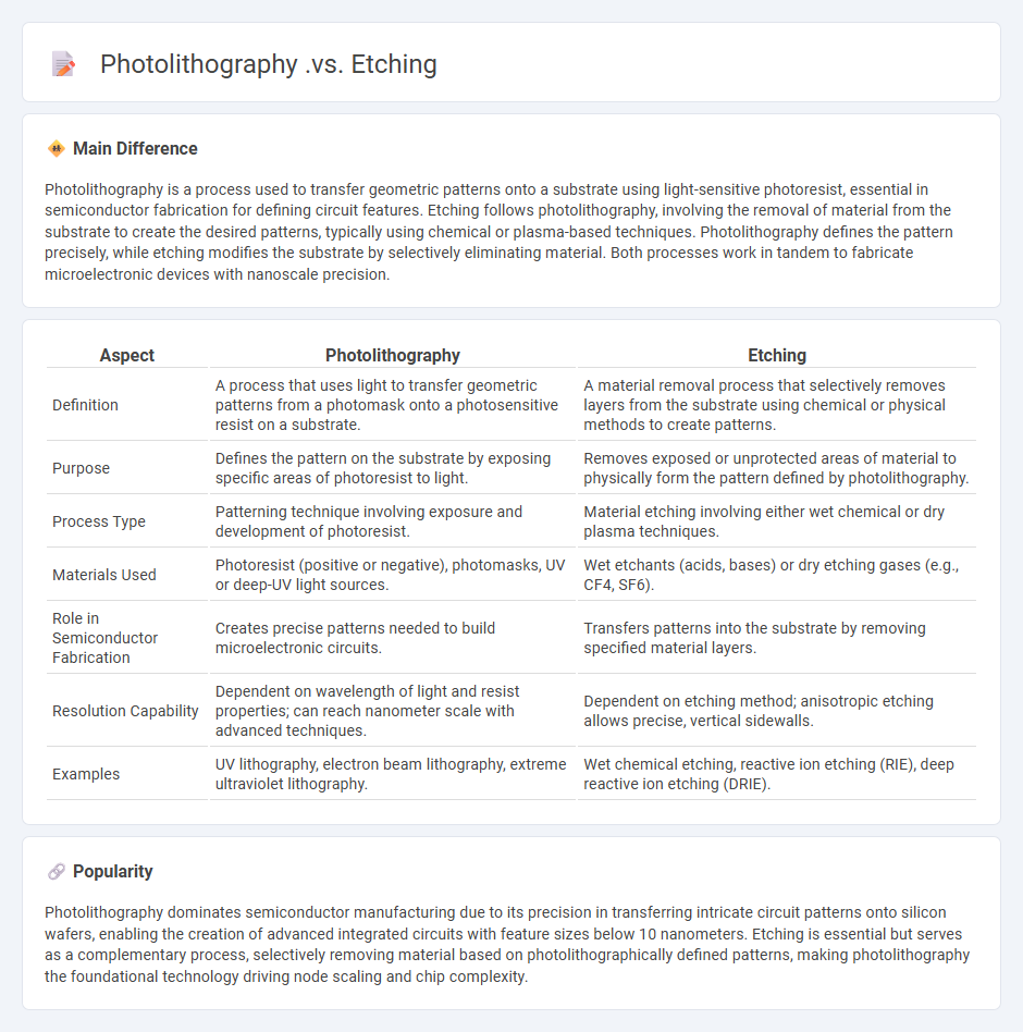 Photolithography vs Etching in Engineering: Understanding the Key Differences and Applications