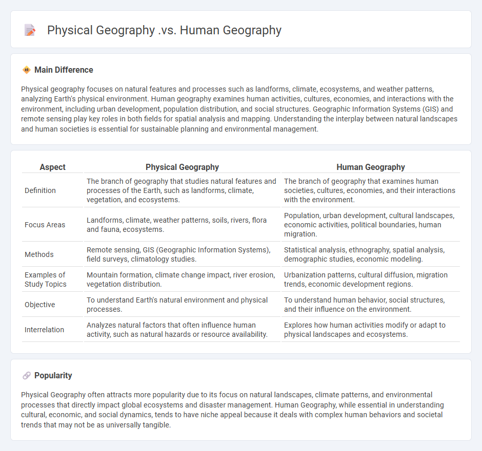The Difference Between Physical Geography vs Human Geography - Understanding Their Key Focus Areas