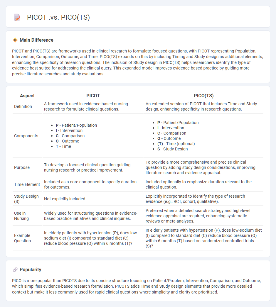 The Difference Between PICOT vs PICO(TS) in Nursing - Choosing the Right Framework for Clinical Questions