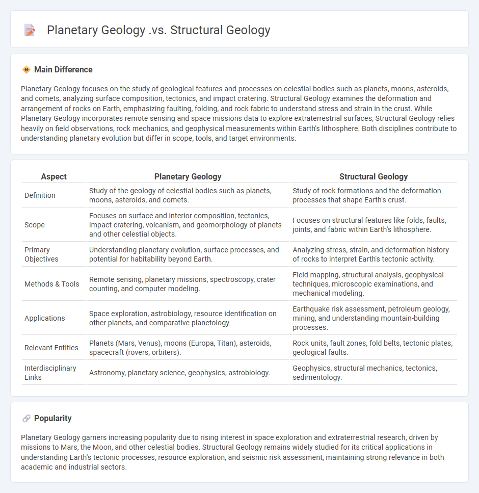 Planetary Geology vs Structural Geology - Key Differences and Core Focus