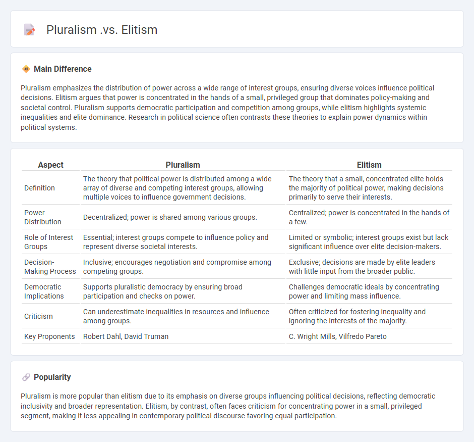 Pluralism vs Elitism in Politics - Key Differences and Implications for Governance