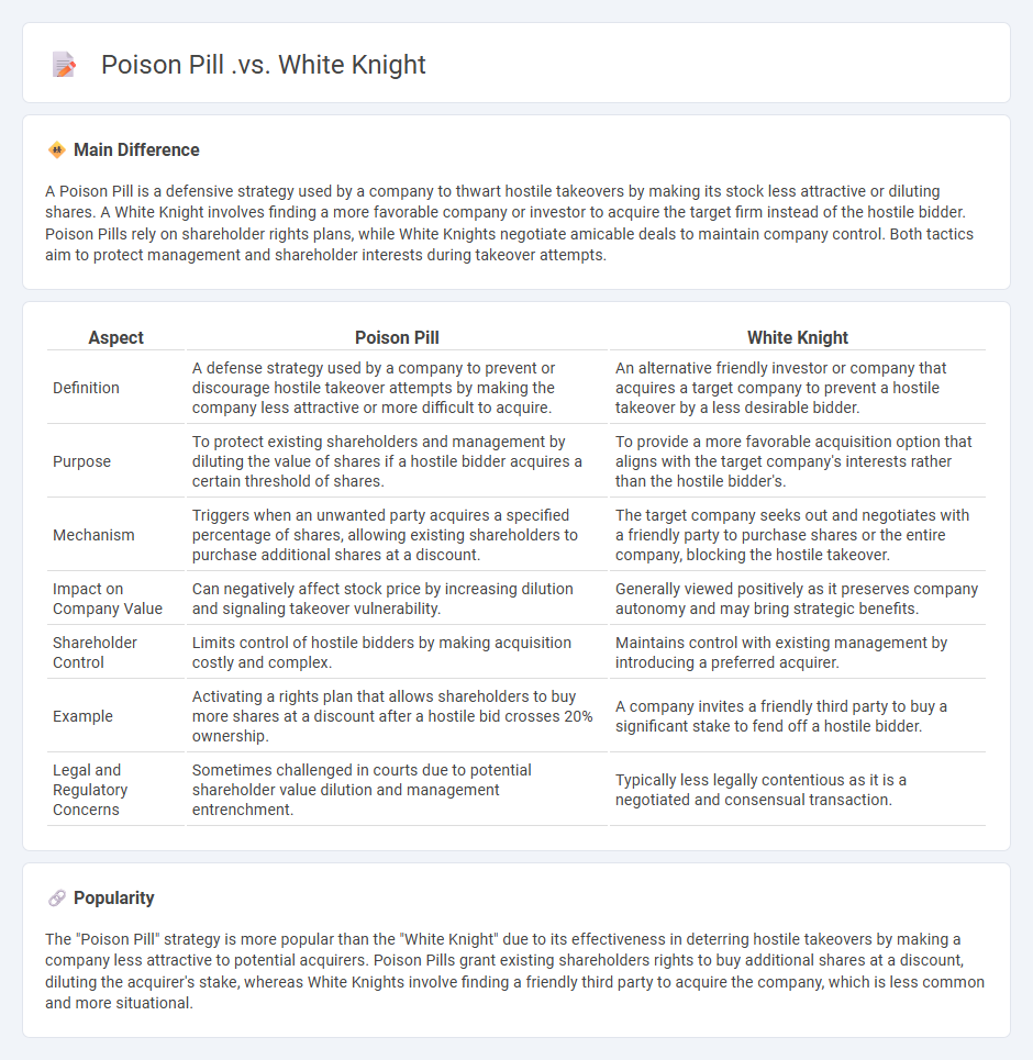 Poison Pill vs White Knight in Business Strategy - Key Differences and Strategic Uses