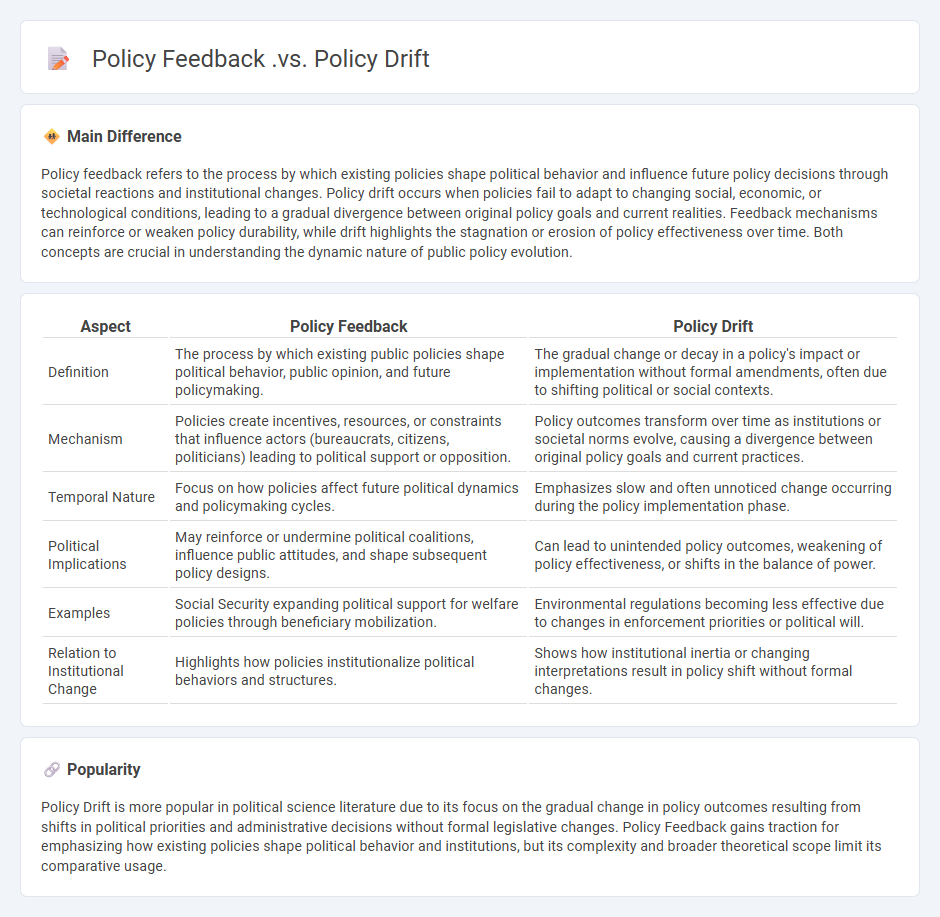 Policy Feedback vs Policy Drift: Understanding Their Impact on Public Policy Change