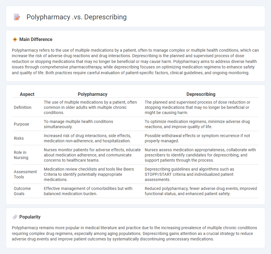Polypharmacy vs Deprescribing in Nursing - Understanding the Balance for Optimal Patient Care