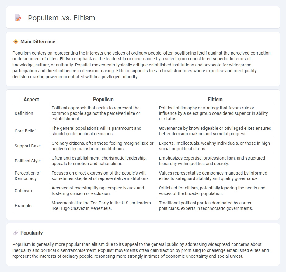 Populism vs Elitism in Politics - Key Differences and Their Impact on Governance
