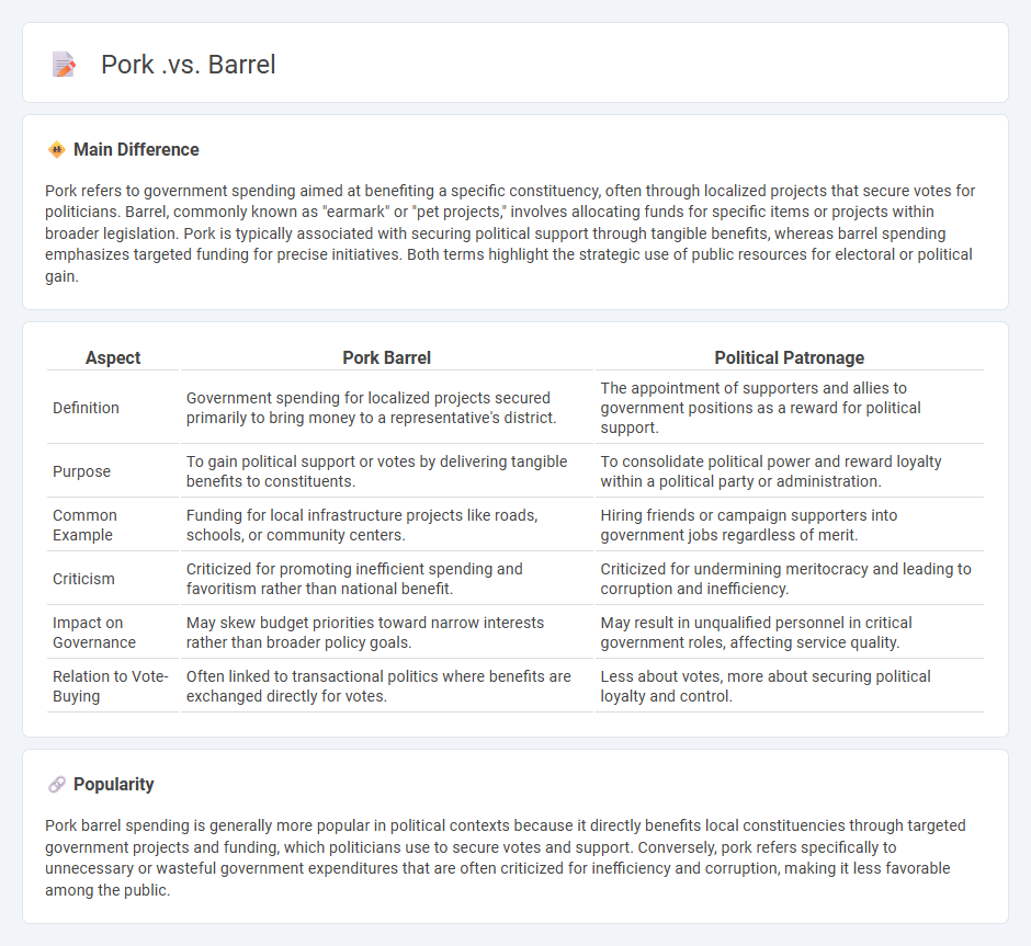 The Difference Between Pork and Barrel Politics - Understanding Their Impact on Governance
