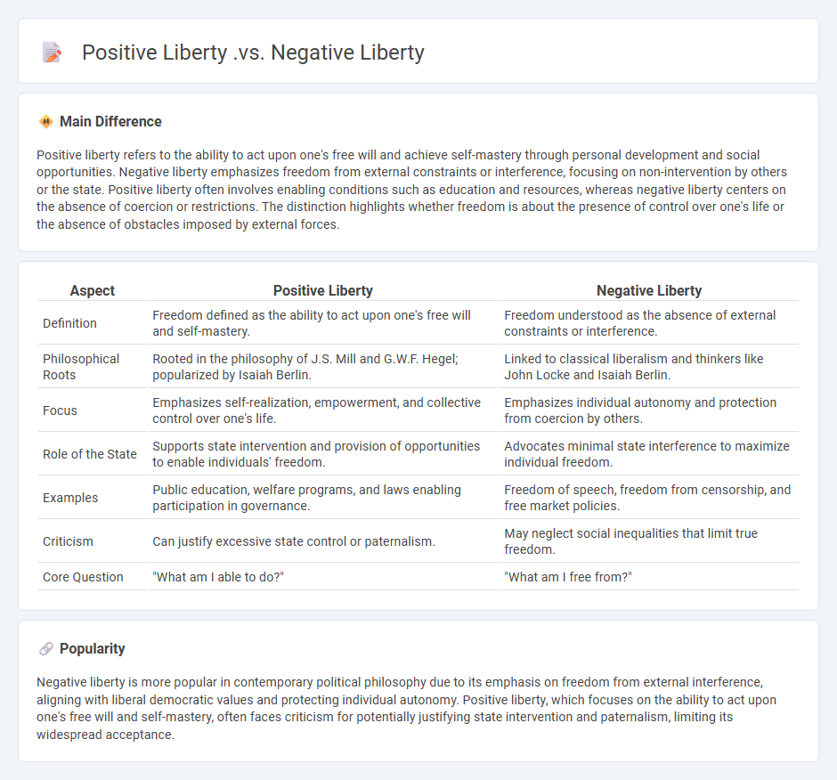 Positive Liberty vs Negative Liberty in Politics - Understanding the Key Differences