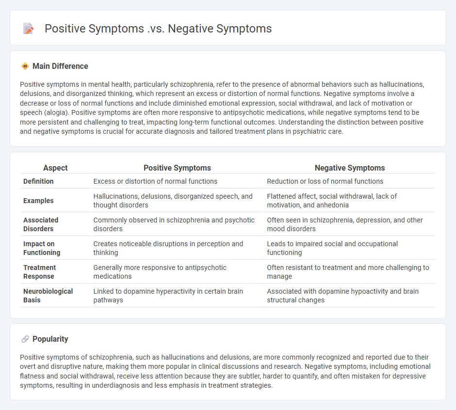 Positive Symptoms vs Negative Symptoms in Psychology - Understanding Their Key Differences and Implications