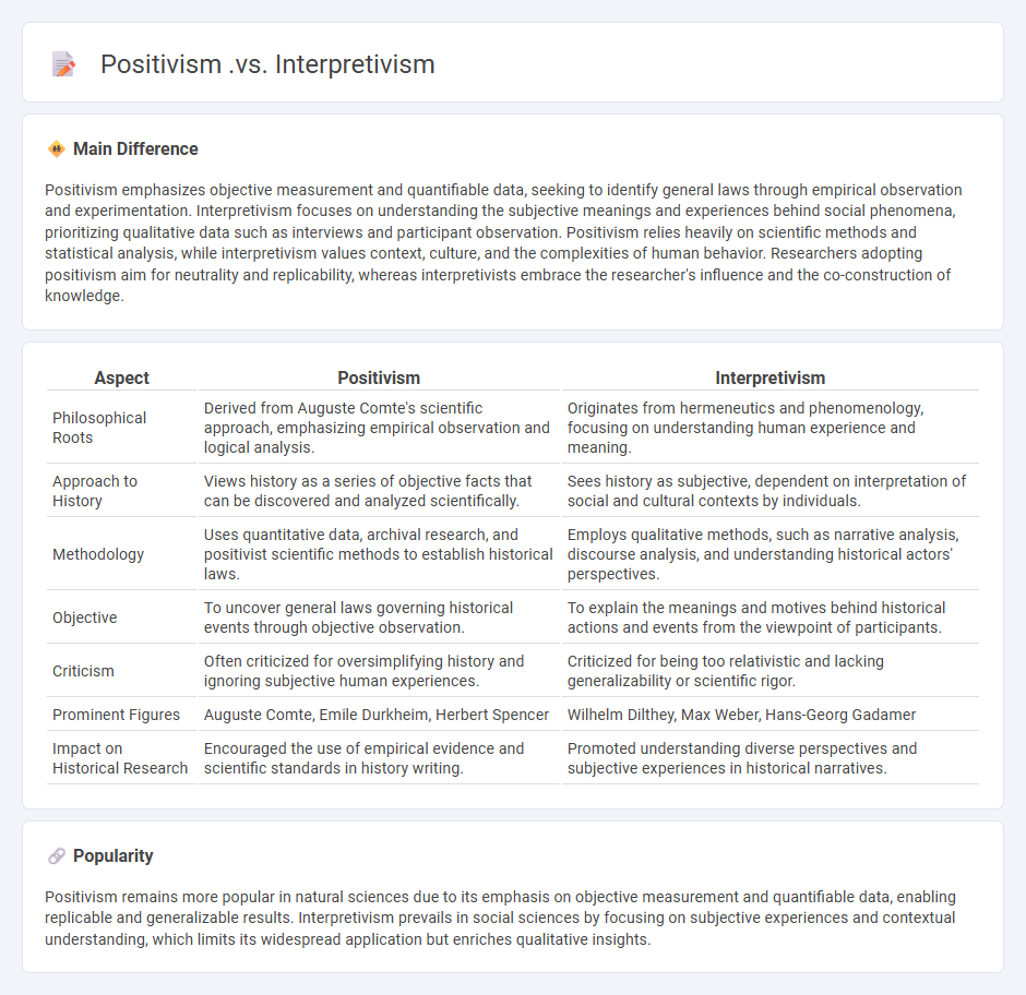 Positivism vs Interpretivism: Understanding the Historical Roots and Philosophical Differences