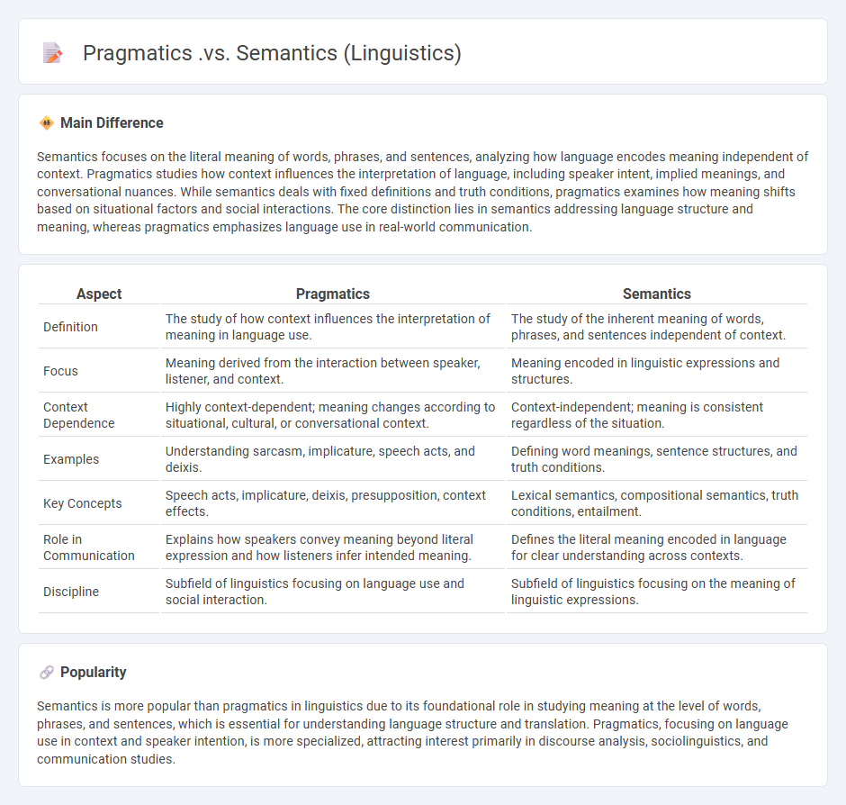 The Difference Between Pragmatics vs Semantics in Linguistics - Understanding How Meaning Works in English
