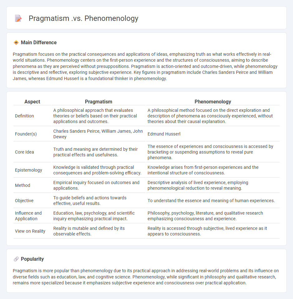 Pragmatism vs Phenomenology - Key Differences in Philosophical Approach and Application