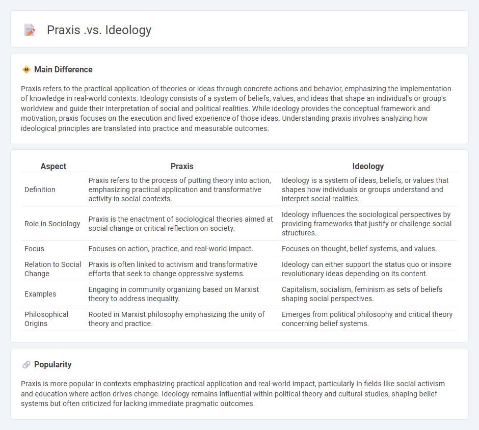 Praxis vs Ideology in Sociology - Understanding Their Key Differences and Relationship