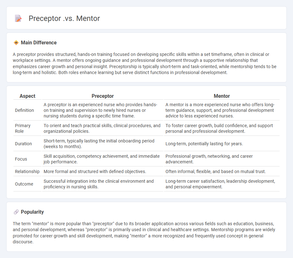 Preceptor vs Mentor in Nursing - Key Differences and How Each Role Supports Nurse Development