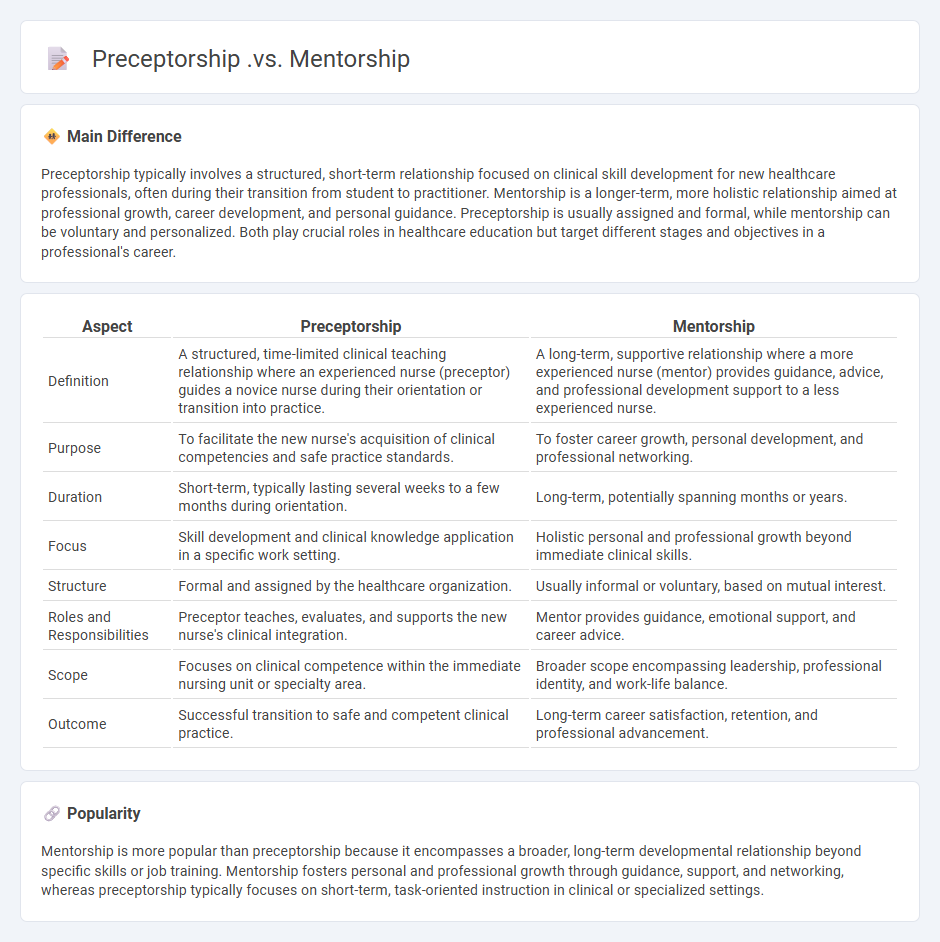 Preceptorship vs Mentorship in Nursing - Key Differences and Choosing the Right Support