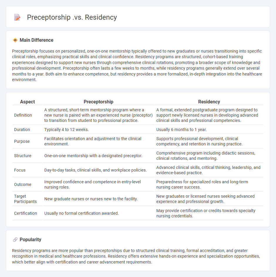 Preceptorship vs Residency in Nursing: Understanding the Key Differences and Benefits