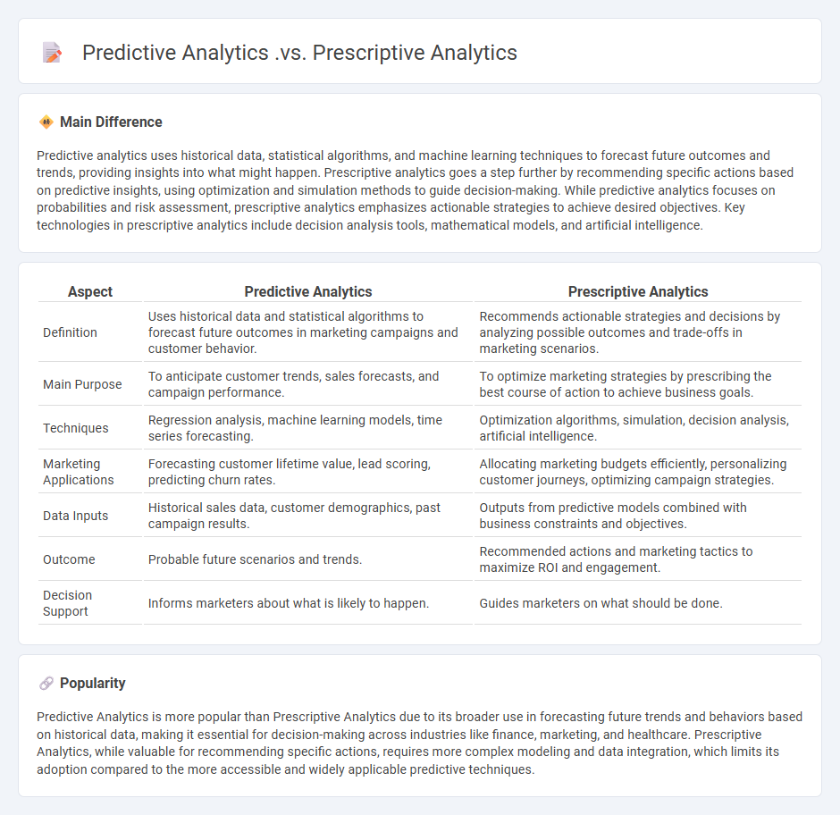 Predictive Analytics vs Prescriptive Analytics in Marketing - Key Differences and Use Cases