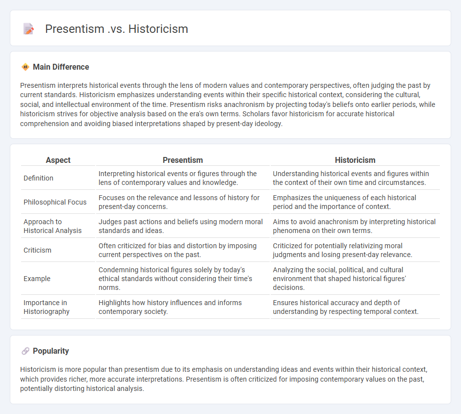 Presentism vs Historicism in History - Understanding Two Perspectives for Interpreting the Past